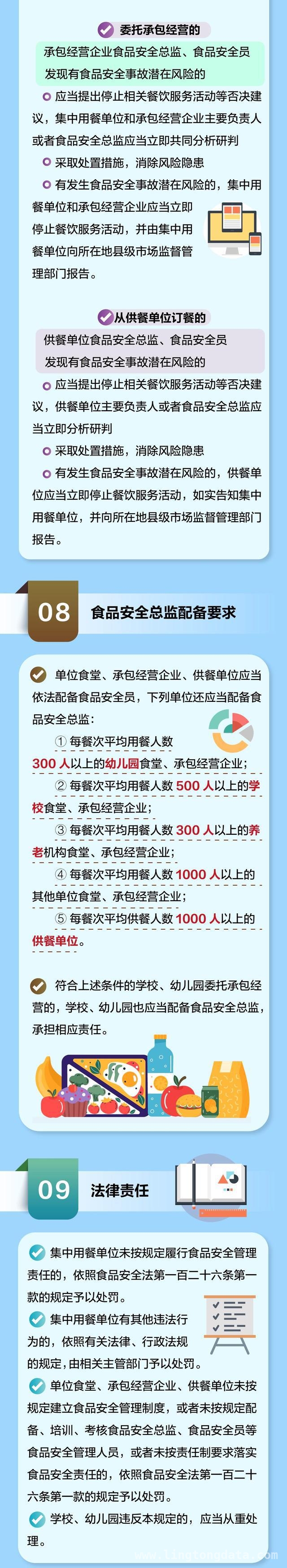 聚焦新规！集中用餐单位食品安全管理再升级