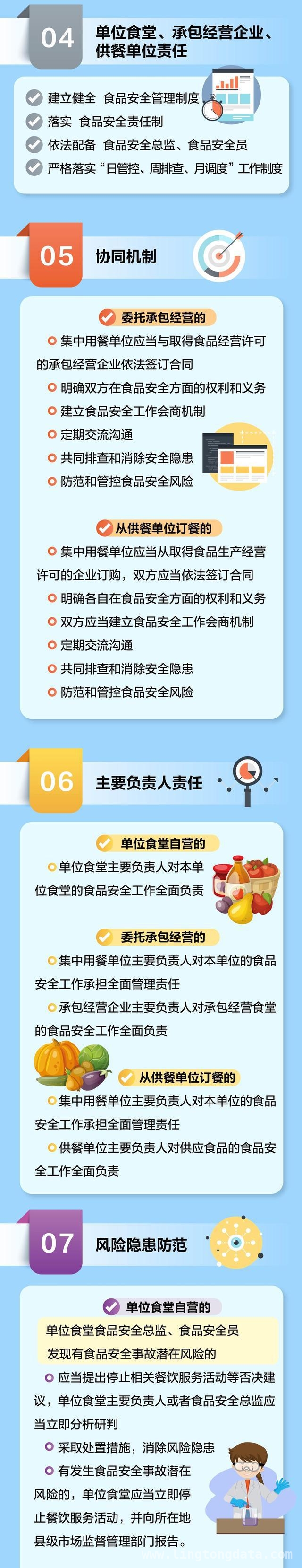 聚焦新规！集中用餐单位食品安全管理再升级