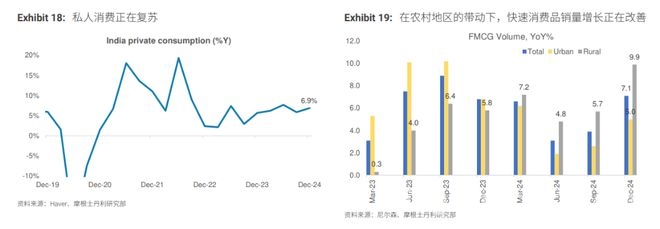 印度经济复苏在望，多因素助力增长 印度经济复苏：货币政策与财政政策双轮驱动
