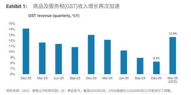 印度经济复苏在望，多因素助力增长 印度经济复苏：货币政策与财政政策双轮驱动