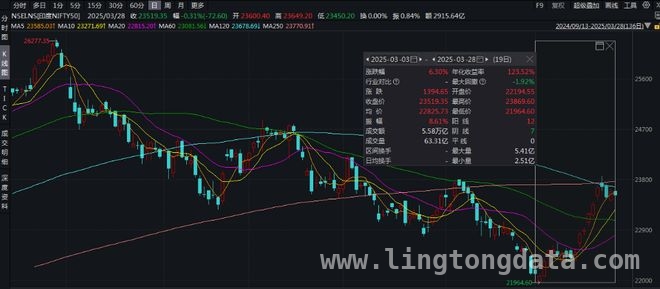 印度经济复苏在望，多因素助力增长 印度经济复苏：货币政策与财政政策双轮驱动