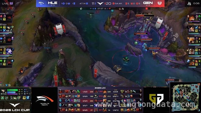 LCK春季赛揭幕：GEN火力全开，HLE首秀铩羽而归，GEN2 - 0击败HLE，LCK春季赛揭幕战GEN闪耀登场