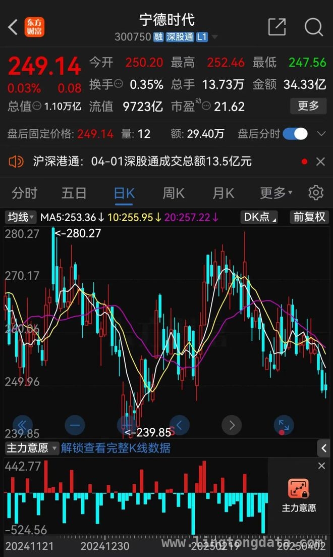 宁德时代+中石化：换电生态网络建设大动作，宁德时代开拓换电“朋友圈”，联手中石化迈向万站目标