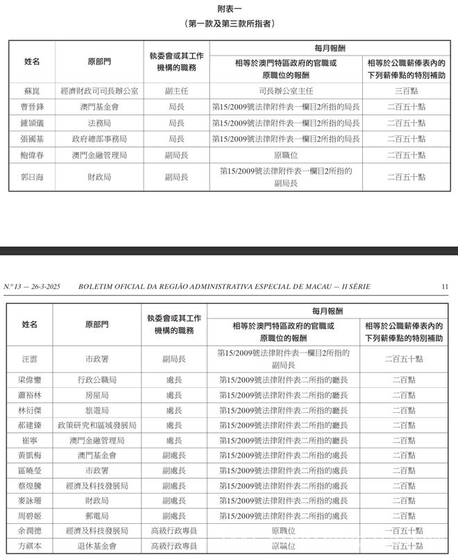横琴粤澳深度合作区人事变动大揭秘，背后暗藏哪些玄机？，关注！横琴粤澳深度合作区局领导变动全解析