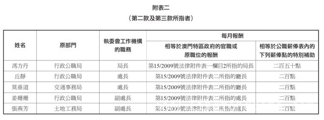 横琴粤澳深度合作区人事变动大揭秘，背后暗藏哪些玄机？，关注！横琴粤澳深度合作区局领导变动全解析