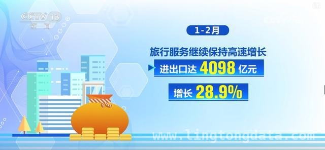2025开年经济亮点多，各领域发展态势良好 税收数据揭示2025经济新亮点，多行业迎增长契机
