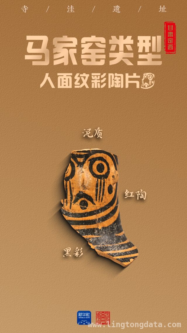 考古大发现！寺洼遗址勾勒5000年前社会图景 寺洼遗址新成果，丰富中华文明黄河上游起源内涵