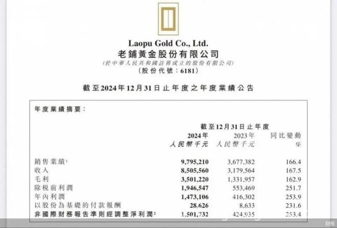老铺黄金店效惊人，周大福闭店调整，珠宝行业风向变了？，老铺黄金崛起，周大福遇冷，珠宝市场上演“冰火两重天”