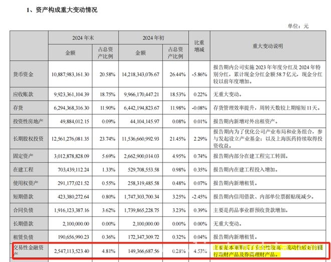 云南白药：动荡中寻求突围，老牌药企何去何从？，云南白药业绩现状与变革：从“炒股”到国资控股的跌宕历程