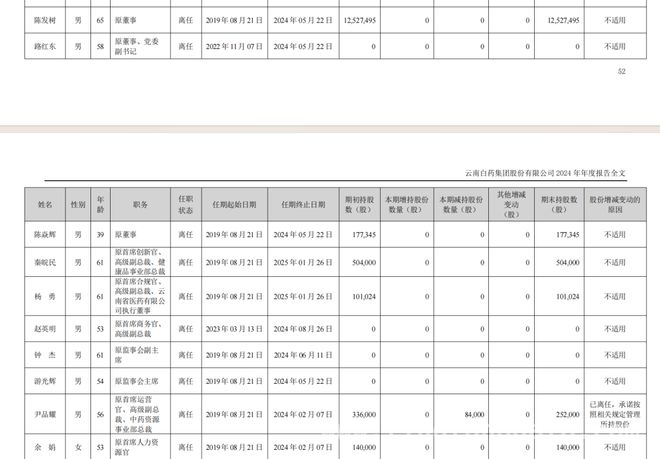 云南白药：动荡中寻求突围，老牌药企何去何从？，云南白药业绩现状与变革：从“炒股”到国资控股的跌宕历程