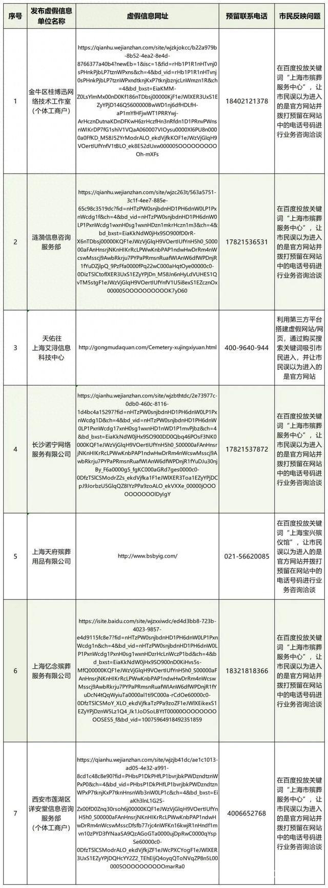 上海民政提醒：警惕殡葬虚假网站欺诈，认准统一热线
