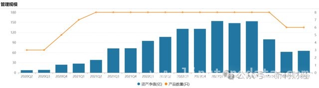 4月1日基金圈人事变动，天弘基金欲补权益短板？ 天弘基金：从余额宝依赖到主动权益突围之路