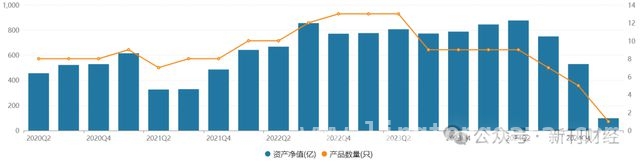 4月1日基金圈人事变动，天弘基金欲补权益短板？ 天弘基金：从余额宝依赖到主动权益突围之路