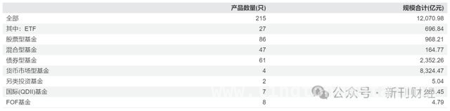 4月1日基金圈人事变动，天弘基金欲补权益短板？ 天弘基金：从余额宝依赖到主动权益突围之路