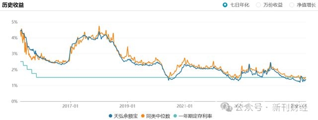 4月1日基金圈人事变动，天弘基金欲补权益短板？ 天弘基金：从余额宝依赖到主动权益突围之路