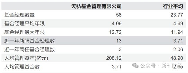 4月1日基金圈人事变动，天弘基金欲补权益短板？ 天弘基金：从余额宝依赖到主动权益突围之路