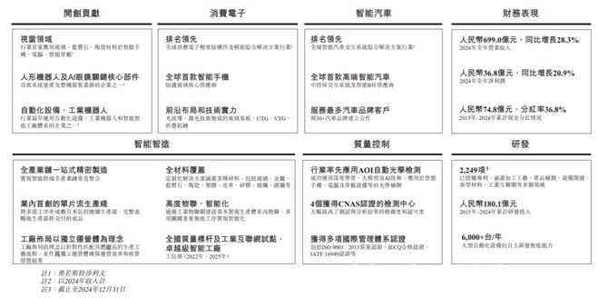 从A股到港股，蓝思科技的资本进阶之路