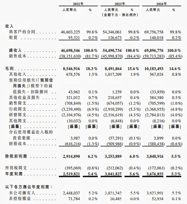 从A股到港股，蓝思科技的资本进阶之路