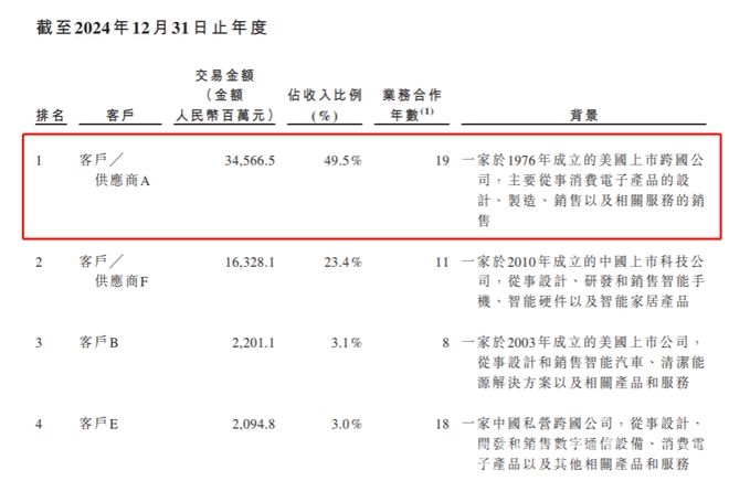 从A股到港股，蓝思科技的资本进阶之路