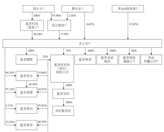 从A股到港股，蓝思科技的资本进阶之路