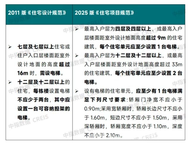 住建部发布住宅新规，多维度提升居住幸福感 新住宅规范来袭，激发改善住房新愿望