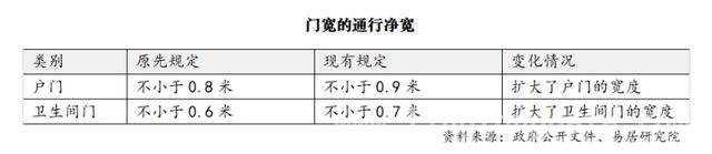 住建部发布住宅新规，多维度提升居住幸福感 新住宅规范来袭，激发改善住房新愿望