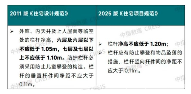 住建部发布住宅新规，多维度提升居住幸福感 新住宅规范来袭，激发改善住房新愿望