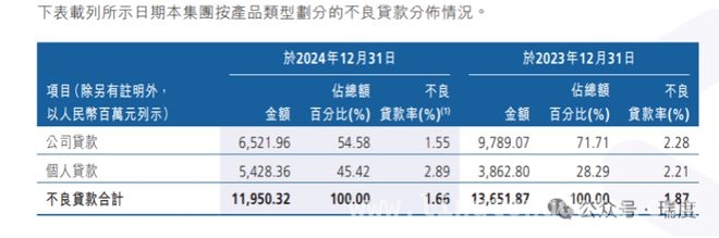 广州农商行2024年业绩承压，2025“资产效益年”能否逆袭？