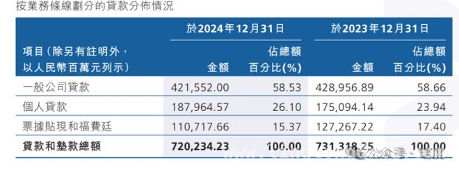 广州农商行2024年业绩承压，2025“资产效益年”能否逆袭？