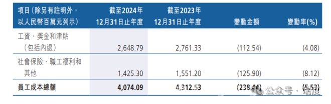 广州农商行2024年业绩承压，2025“资产效益年”能否逆袭？