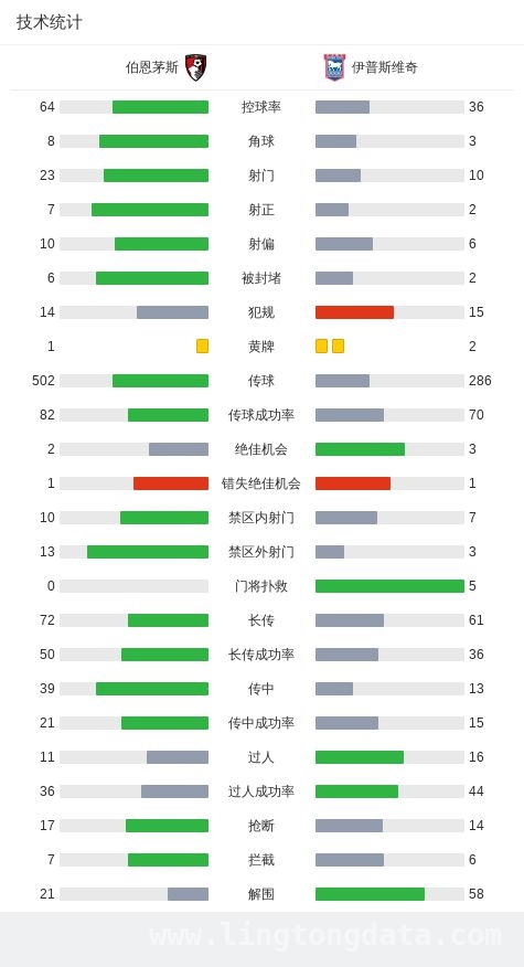 4月3日焦点战：伯恩茅斯折戟，伊普斯维奇取胜，伯恩茅斯1-2负伊普斯维奇，赛场风云再现！