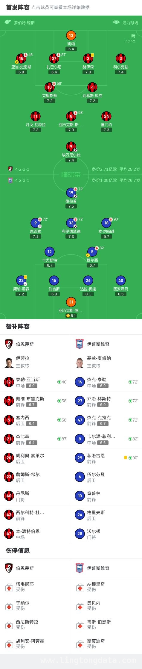 4月3日焦点战：伯恩茅斯折戟，伊普斯维奇取胜，伯恩茅斯1-2负伊普斯维奇，赛场风云再现！