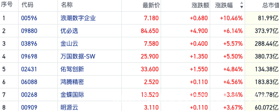 4月2日港股AI算力概念走强，背后隐藏哪些机遇？