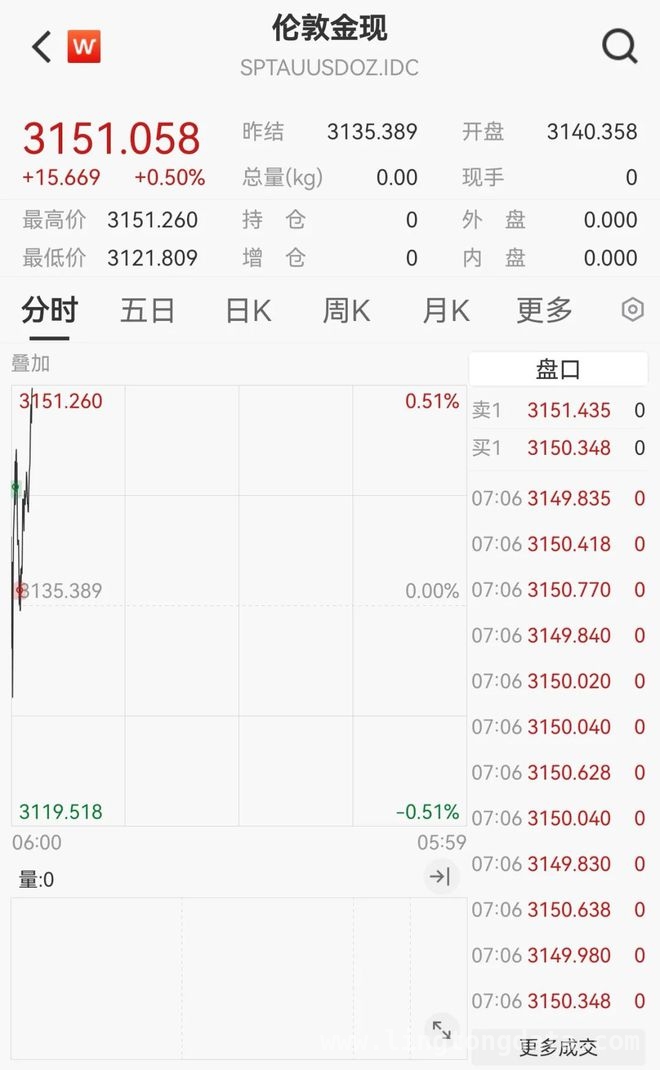 关税“靴子”落地，美股跳水金价新高背后的危机，特朗普宣布紧急状态加征关税，全球经济何去何从？