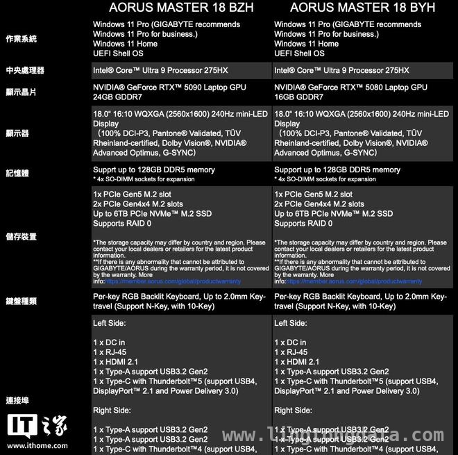 主打游戏与AI体验，技嘉AORUS MASTER 18 AM8H游戏本亮点揭秘