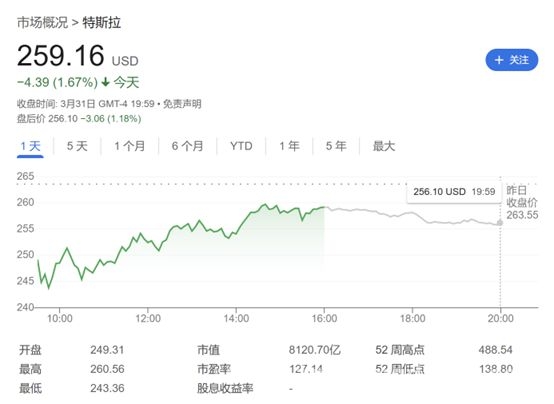 Stifel下调特斯拉目标价与交付预期，股价后市何去何从？