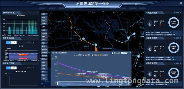 深圳龙华排水公司：河道水位监测产品产权登记，引领数据资产运营新风尚，龙华排水公司河道水位监测数据产品登记，开启供排水行业数字化新篇