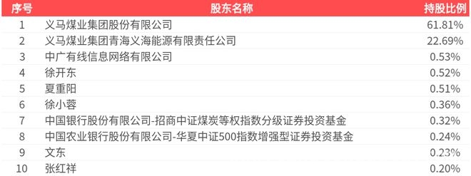 大有能源2024年年报出炉，多项指标下滑引关注，2024年大有能源业绩不佳，资产负债等指标亮红灯