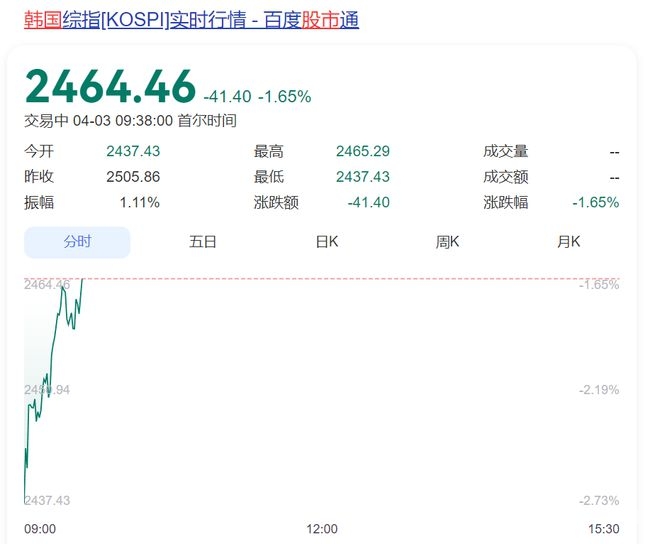 特朗普关税大棒挥向全球，美国家庭成本飙升！