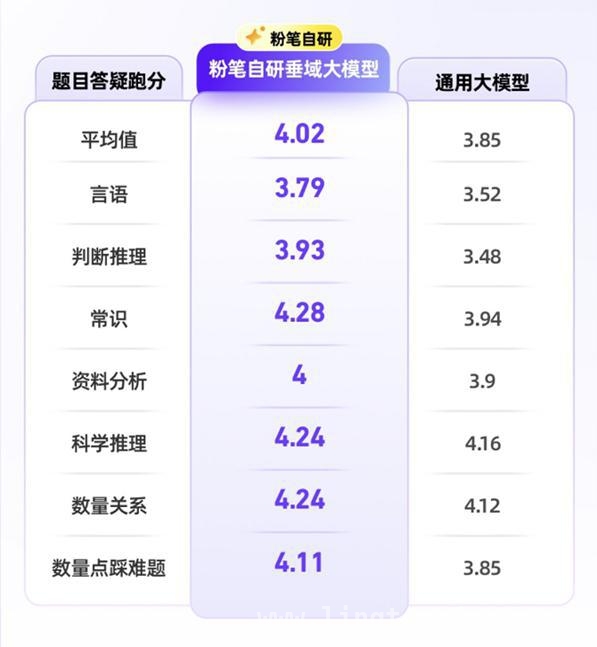 “智启未来”！粉笔AI新品升级，助力学习进化