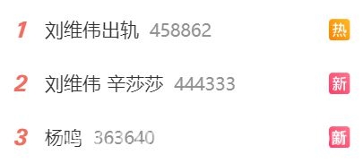 4. 刘维伟“桃色新闻”霸占热搜，杨鸣意外躺枪，CBA格局要变？，1. 季后赛前夕：刘维伟“出轨”风波震惊CBA！