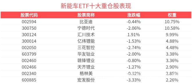 新能车ETF与产业指数的“跷跷板”：市场动态与未来展望