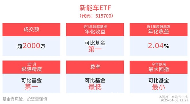 新能车ETF与产业指数的“跷跷板”：市场动态与未来展望