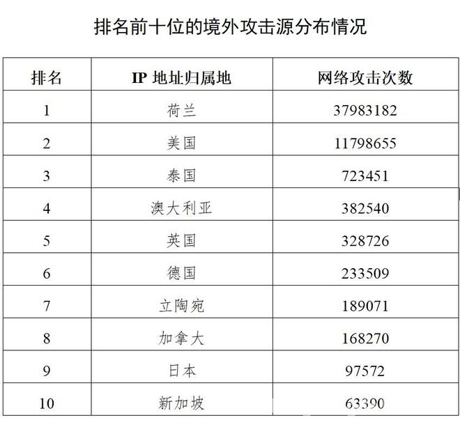 亚冬会背后：境外网络攻击凸显我国安全挑战