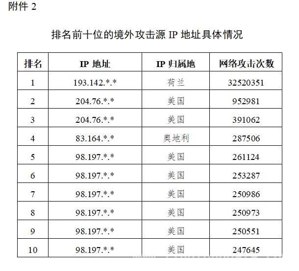 亚冬会背后：境外网络攻击凸显我国安全挑战