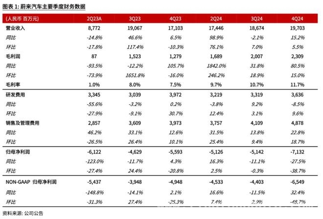 乐道销量不济，艾铁成离职，蔚来前路在何方？，蔚来人事变动背后：艾铁成离职，李斌力挽狂澜能否让蔚来盈利？