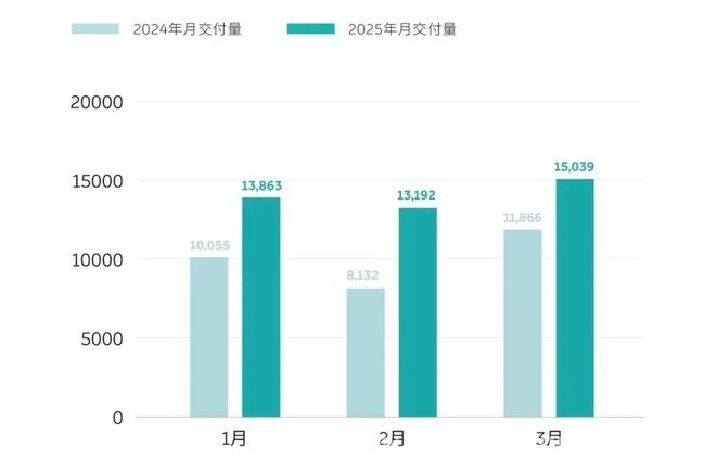 乐道销量不济，艾铁成离职，蔚来前路在何方？，蔚来人事变动背后：艾铁成离职，李斌力挽狂澜能否让蔚来盈利？