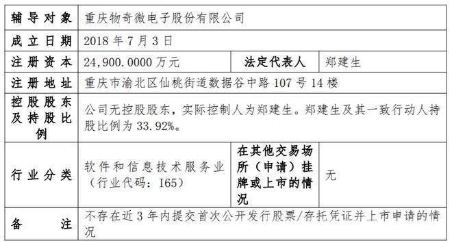 物奇微IPO新动态，股东阵容强大暗藏哪些玄机？，重庆物奇微发布上市辅导进展报告，多轮融资引关注