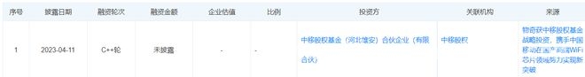 物奇微IPO新动态，股东阵容强大暗藏哪些玄机？，重庆物奇微发布上市辅导进展报告，多轮融资引关注