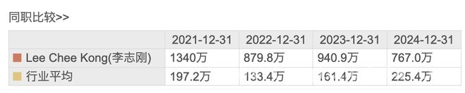 重庆啤酒2024年业绩不佳，总裁薪酬也缩水，聚焦重庆啤酒2024年报：营收利润降，负债计提多